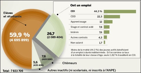 Chomage-jeunes