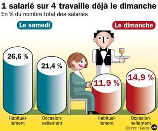 TravailDimanche-dares