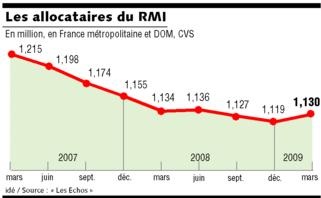 RMI-Echos-10062009