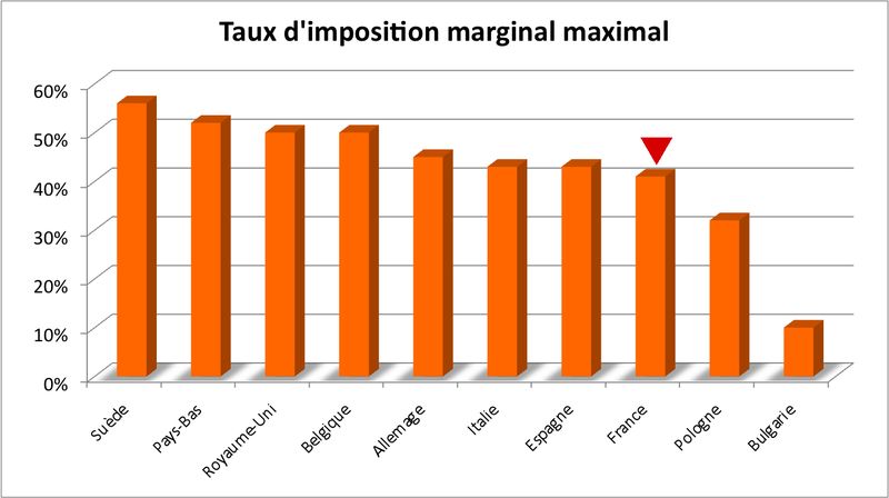 Europe-imposition-MyEurop