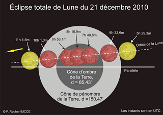 Eclipse-dec2010-IMCCE