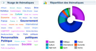 Ménil-janv11wikio