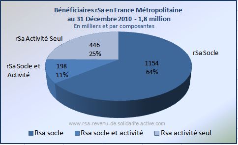 RSA-Decembre_2010