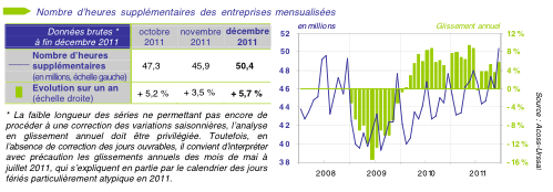 HeuresSupp2011